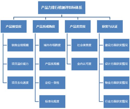 2018年中國房地產企業產品力top50